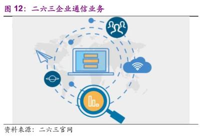 遠程辦公行業(yè)深度報告 站在繁榮的起點 個人互聯(lián)網(wǎng)服務