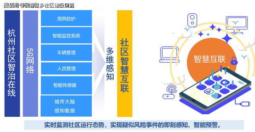 杭州市“社區(qū)智治在線”上線，為基層治理數(shù)字化轉(zhuǎn)型按下“加速鍵”