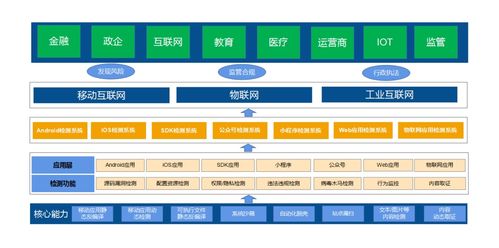 當(dāng)心應(yīng)用“偷跑”泄露隱私 愛加密如何為你的移動(dòng)安全護(hù)航