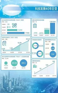 2017年中國專利統(tǒng)計(jì)年報(bào) 國內(nèi)發(fā)明專利申請量領(lǐng)跑全球，應(yīng)用軟件服務(wù)表現(xiàn)搶眼