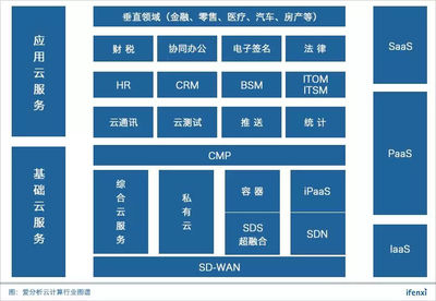 容聯(lián)登頂“中國云計(jì)算創(chuàng)新企業(yè)榜”五十強(qiáng)，領(lǐng)跑云通訊與基礎(chǔ)軟件服務(wù)