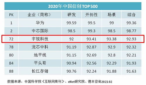 宇視科技新品與業(yè)績雙輪驅(qū)動，引領(lǐng)智能物聯(lián)新篇章
