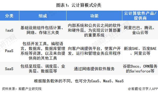 CISCO發(fā)布全球網(wǎng)絡(luò)趨勢報(bào)告 網(wǎng)絡(luò)即服務(wù)將成為新趨勢，基礎(chǔ)軟件服務(wù)如何引領(lǐng)數(shù)位轉(zhuǎn)型