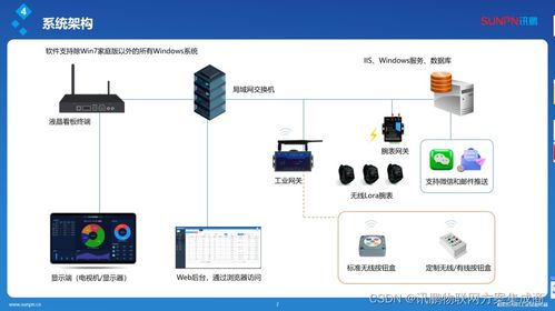 智能信息接收腕表 工廠安燈呼叫系統(tǒng)的革新，引領(lǐng)便捷、可靠、高效的信息系統(tǒng)集成服務(wù)新時代